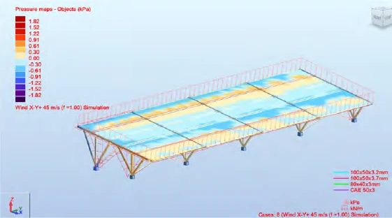 Wind pressure map in kilopascals across the 3D model of a panel support table, from a 45 metre-per-second wind simulation.
